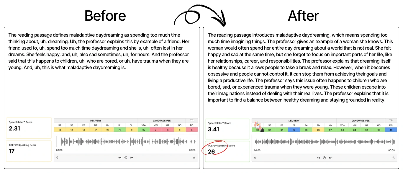 Before and After image of a TOEFL Speaking test-taker's SpeechRater data showing dramatic improvement.